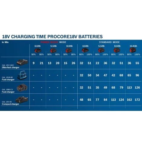 Batterie Bosch Professional ProCORE 18V 8.0Ah - 1600A016GK