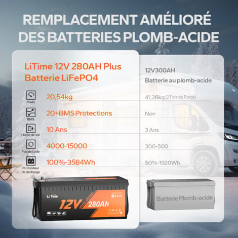 Batterie 12v acide-plomb pour panneaux solaires et éoliennes