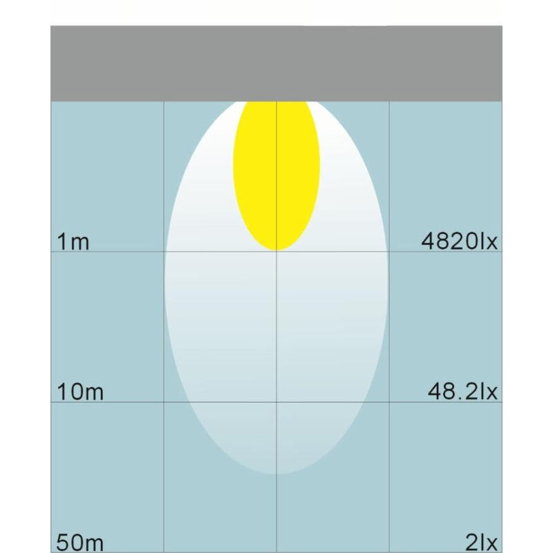 PHARE DE TRAVAIL CARRE 9 LED - 12/24v - 1800 Lm 13.5 W -ADR ( Dimensions :  100 x