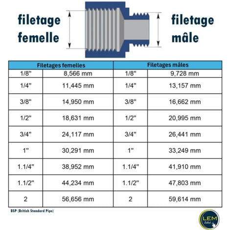 Raccord rapide femelle air comprimé fileté femelle 1/4"