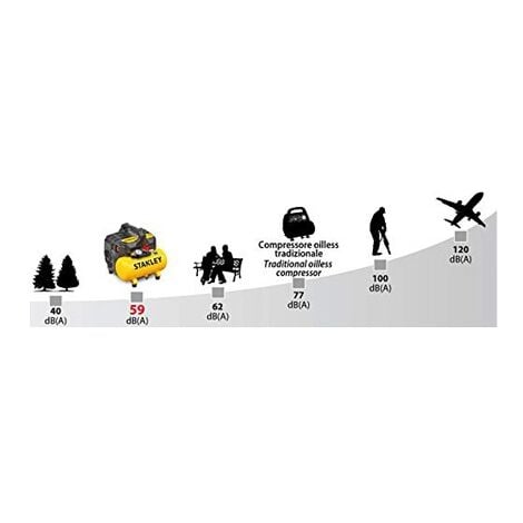 Compressore aria portatile 6 lt Stanley DST 100/8/6 silenzioso