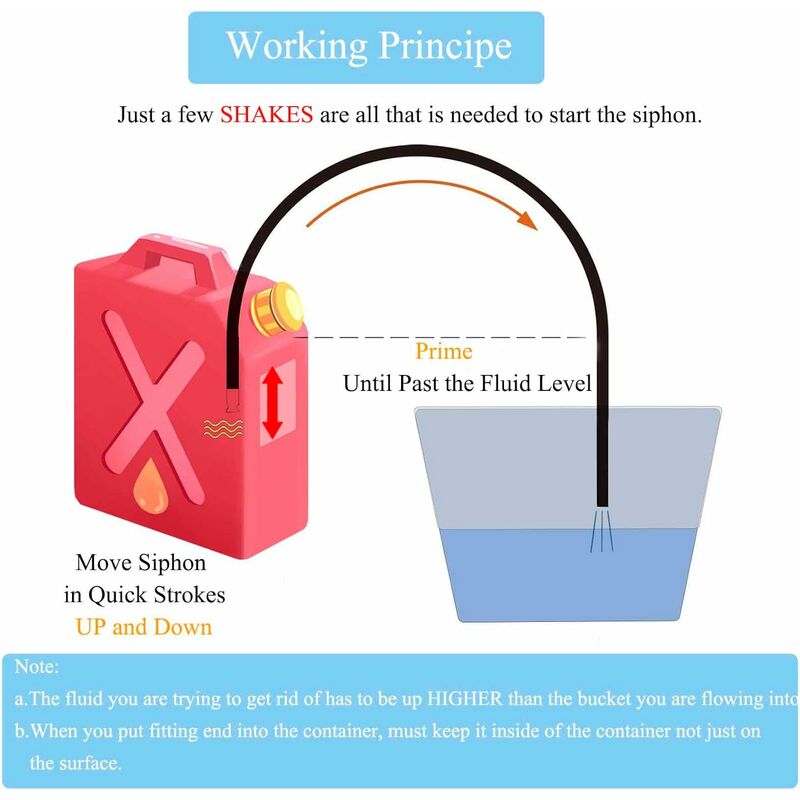 Sukudon Tuyau de Siphon Pompe à Siphon Manuelle pour Gaz/Essence/Carburant  Eau Shaker Siphon Transférer Le Liquid Siphon Auto amorçant Tuyau de  pompage Automatique : : Jardin