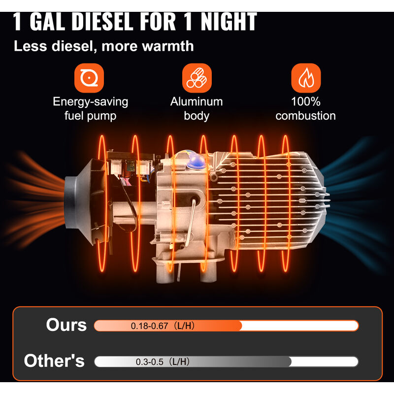 VEVOR Riscaldatore deAria Diesel con Silenziatore, WF5001 8KW 12V  Riscaldatore di Parcheggio per Il Riscaldamento della Cabina di Vari  Veicoli Diesel, Come Automobili, Camper, Autobus, Furgoni, Camion