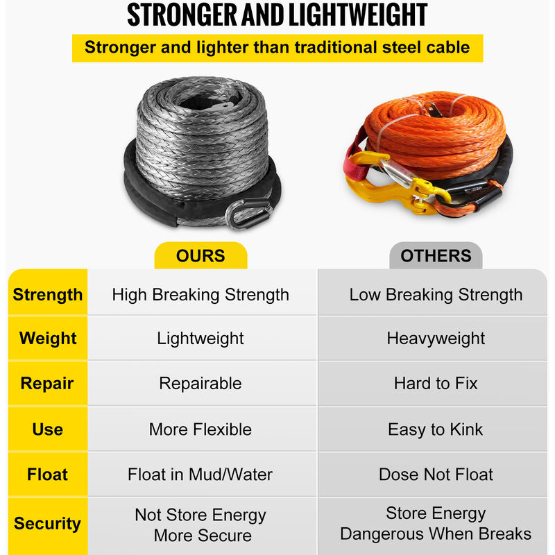 VEVOR VEVOR 20500 Lbs 28m Corda Verricello in acciaio inox 9200 kg Corda  verricello sintetica Corda Tiragraffi Per Suv Atv Utv Jeep E Barca