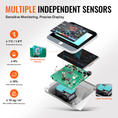 Monitor Qualità Aria VEVOR 9-in-1 - Rilevatore CO2, PM2.5, Temperatura E Umidità Per Interni - Foto 8