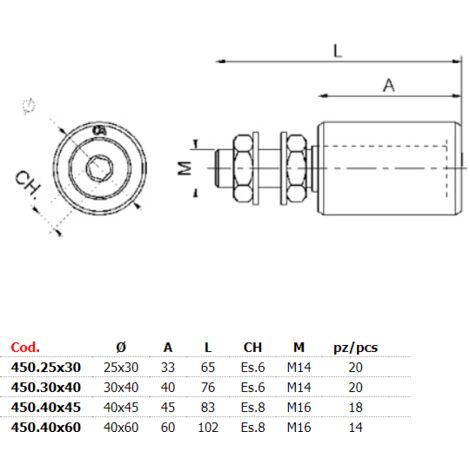 Ruota Gola Tonda Per Cancello 1 Cuscinetto A Sfera Art.425 - ø Mm.80x20 - Foto 7