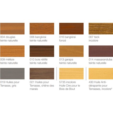 Huile Pour Terrasse - OSMO  Conditionnement: 0,75 Litre - Teinte: Bangkirai