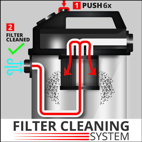 Einhell Nass-Trockensauger TE-VC 2025 SACL (Staubschutzkl. L, für Staubpartikel mit AGW-Werten 1 mg/m³, 25l-Edelstahltank, Filterreinigung, Gerätesteckdose, inkl. Düsen u. Filter)