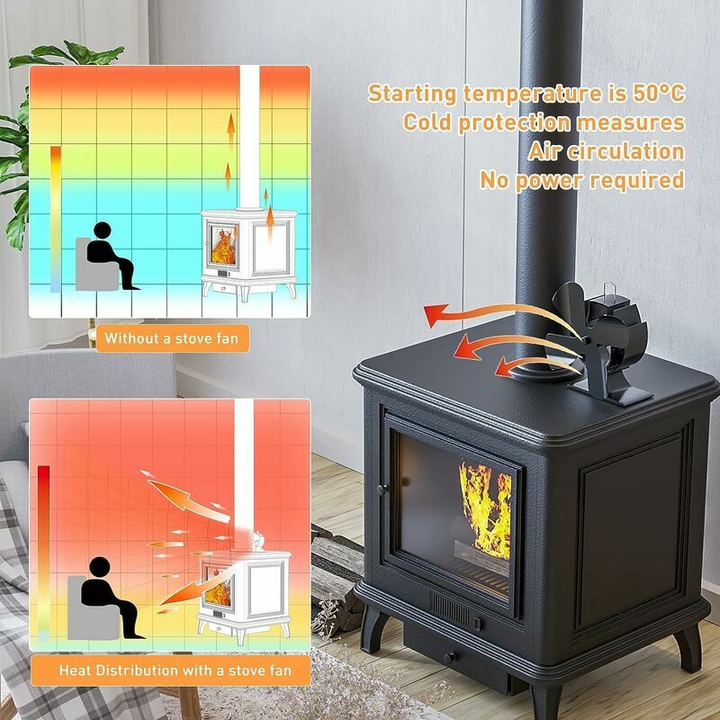 4 blades wood stove fan, eco-friendly and economical circulation for wood  burning stove/log/fireplace