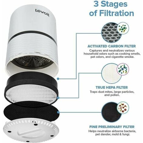 Replacement Filter for Levoit LV-H132 Hepa Air Purifier and LV