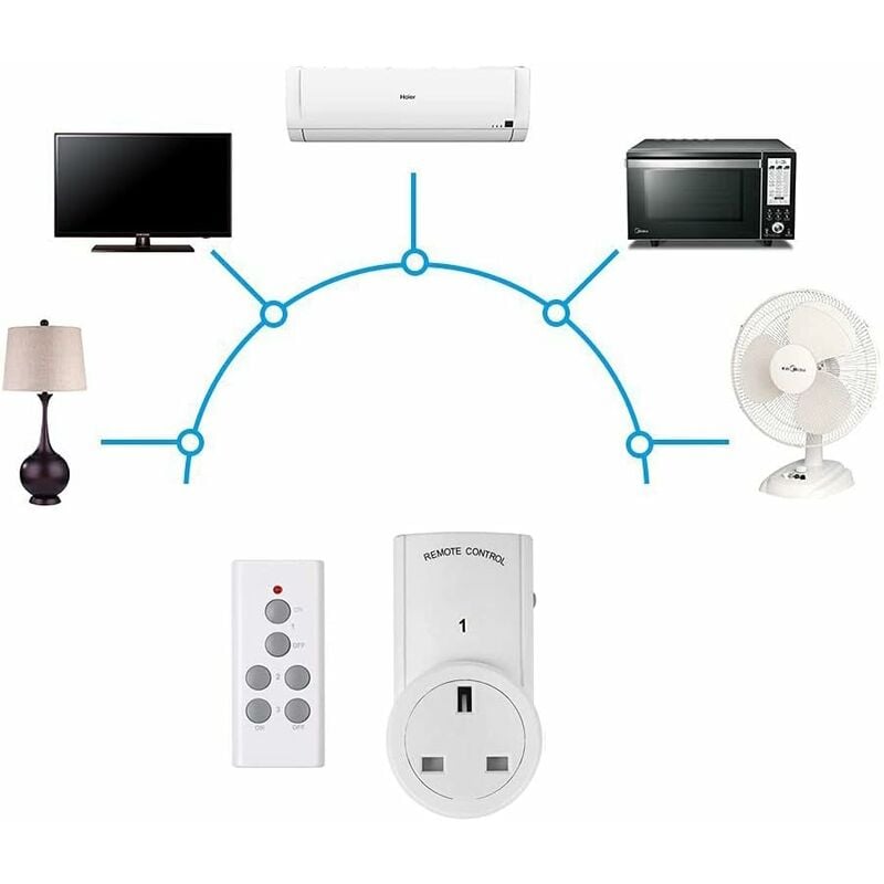 Wireless Remote Control Sockets with 30m Operating Range