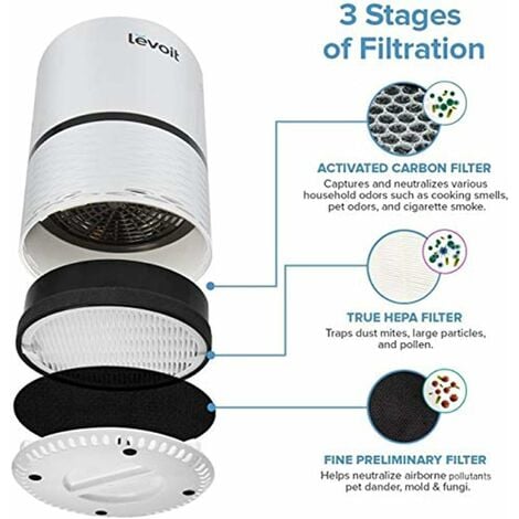 Levoit Air Purifier Replacement Filter LV-H132-RF, Genuine, for LV-H132  Series, 1 Pack 