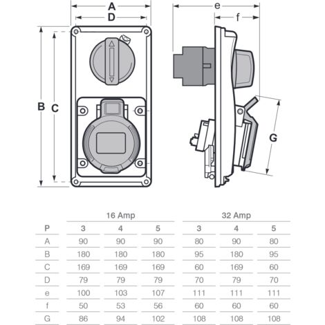 Kaiser 753/ws Connettore Per Apparecchi Elettrici Da Incasso Verticale - 2P+PE 10A Bianco