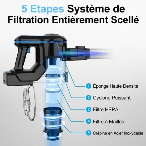 Aspirateur Balai sans Fil 30KPa, aspirateur 6-en-1 Aspirateur 2200 MAH Batterie sans fil sans sac, Bleu, 55 mins d'autonomie, grand bac à poussière 1.2L, batt