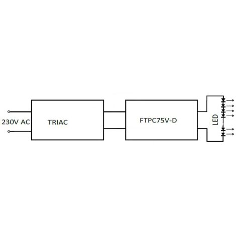 Alimentation LED 12V 75W Dimmable (variable) 6.25A