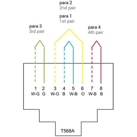 Double Prise Réseau Ethernet RJ45 CAT6 Encastrable LOGI Crème