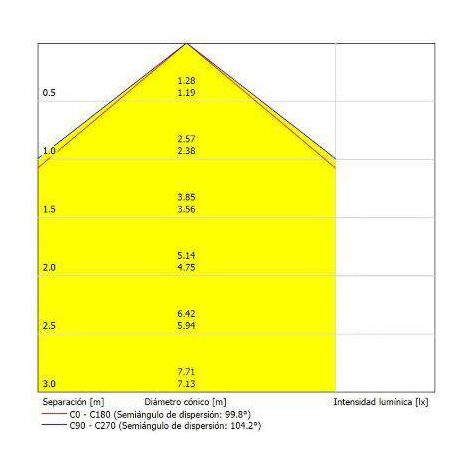 Ruban LED 120LED/m 9,6W/m IP20 5m - Blanc Naturel 4200K