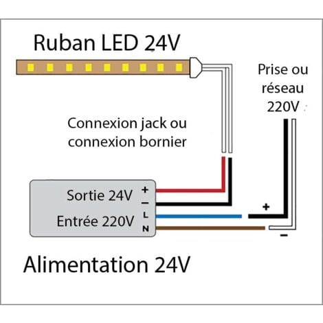 Ruban LED Puissant 120 LED/m 9,6W/m Étanche IP65 5m - Lumière Ambre