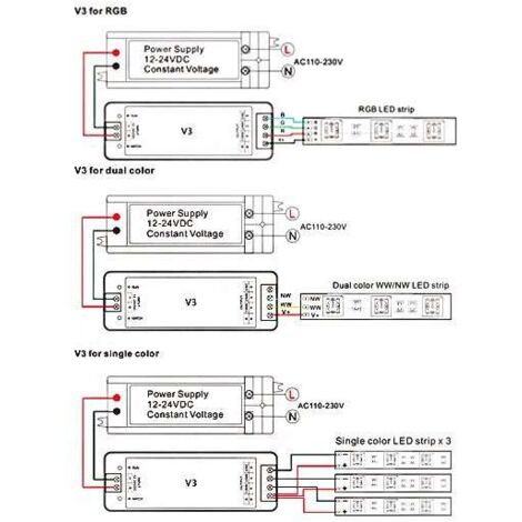 Contrôleur LED Radiofréquence RGB IP20 Optonica