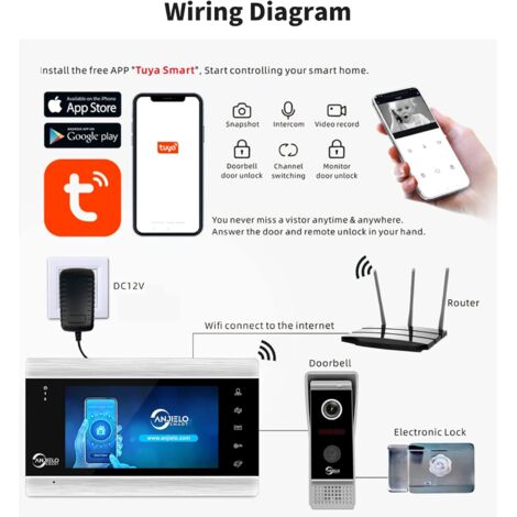 Interphone vidéo, sonnette vidéo WIFI avec moniteur, sonnette filaire de 7 pouces, caméra HD 1080P, support Tuya, déverrouillage à distance, détection de mouvement PIR, vision nocturne