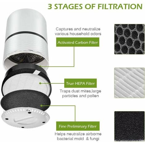 2 Pack LV-H132 Replacement Filter for LEVOIT Air Purifier LV-H132