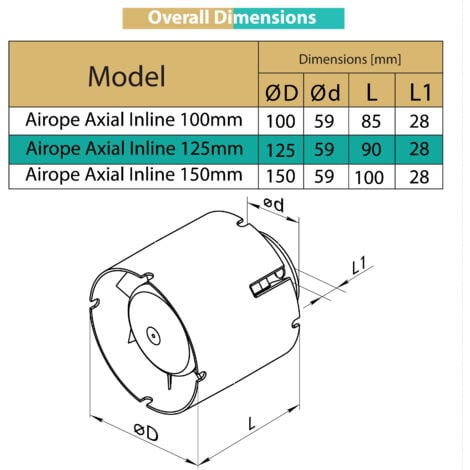 AIROPE-INLINE- 125 mm,Extracteur D'air Silencieux,190 m3 / h,16 W,Conduit en ligne,Axial de la gain,Économe en énergie,Pour le bain,WC,toilette,tente,serre,cuisine,bureau,garage,Garantie 5 ANS