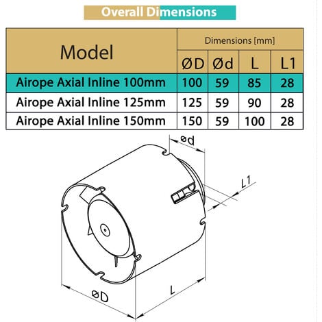 AIROPE-INLINE-100 mm Extracteur D'air Silencieux,107 m3/h,14 W,Conduit en  ligne