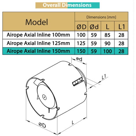 AIROPE-INLINE-150 mm,Extracteur D'air Silencieux,305 m3 / h,Conduit en ligne,Axial de la gain,Économe en énergie,Pour le bain,WC,toilette,tente,serre,cuisine,bureau,garage,Garantie 5 ANS