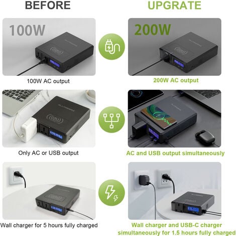 Power Station Solar Generator AC Power Bank 200W 154Wh for Outdoors Camping Travel Emergency Allpowers S200