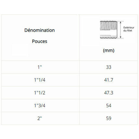 Union Mixte PVC-U Pression Taraudé / Laiton | PUM