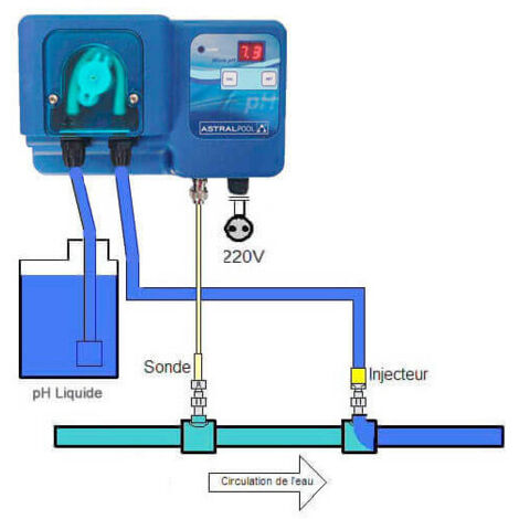 Pompe Doseuse Digitale Astral Micro RX - Régulation Redox Automatique Piscine - 2.4L/H - IP65