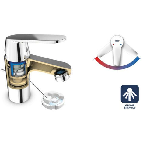 Grohe BauLoop - Mitigeur de douche encastré avec corps d'encastrement ...