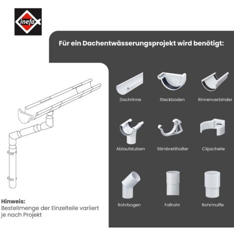 Inefa Wasserspeier Fallrohr Pvc Bergangsst Ck Regenrohr Dachrinnenzubeh R Einfache