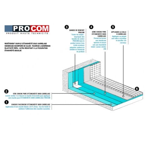 Etancheite sous carrelage, douche, salle de bain, cuisine, pièce humide - Resine d'imperméabilisation, protection à l'eau PROCOM  2.5 litres