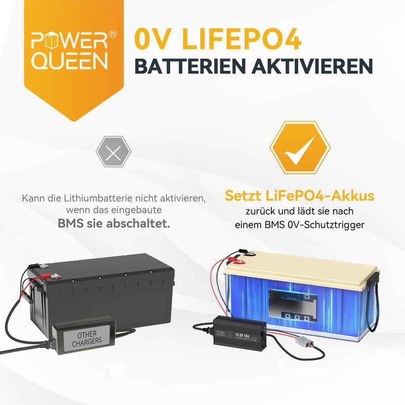 CC/CV-Batterieladegerät für LifePO4 Batterien mit 2A Ladestrom 14,6V  automatisch