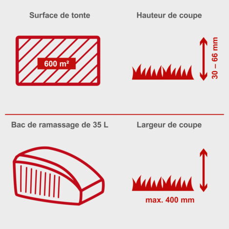 Tondeuse à Gazon Thermique Scheppach MP150-46 - 3.5CV, 46cm De Coupe, Bac 55L