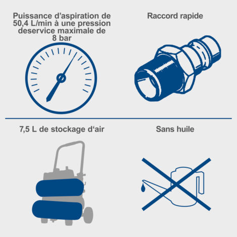 [JAMAIS UTILISÉ] Scheppach Compresseur à air HC10 Twin – 750 W – 8 bar – Cuve 7,5 L – Compresseur d’air sans huile – Double réservoir – Aspiration 50,4 L/min – 2 manomètres – Raccord rapide