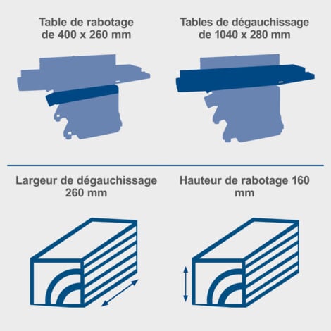 Scheppach Raboteuse / dégauchisseuse HMS1500 – 220-240 V – 2200 W – Largeur de rabotage 260 mm – Hauteur de passage de rabotage 160 mm – 2 couteaux – Plage de pivotement 90-135°