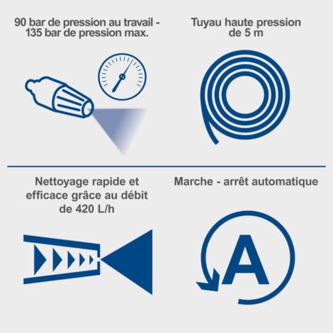 Scheppach Nettoyeur haute pression électrique HPC1600 – 1600 W – Pression de service 90 bar – Eau chaude jusqu’à 50°C – Divers accessoires inclus