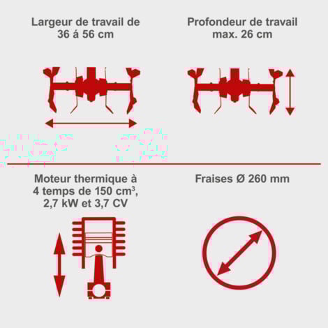 Scheppach Motobineuse thermique MTP560 – Moteur à essence 4 temps 3,7 CV – 2,7 kW – 150 cm3 – Largeur de travail 560 mm – Profondeur de travail 260 mm – Guidon réglable