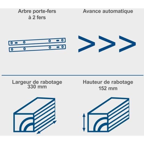 Scheppach Raboteuse PLM1800 - 1500W - Arbre de Rabotage Ø48mm - Vitesse de Rotation de l'arbre de Rabotage 8500 min-1 - Hauteur/largeur de passage : 152 mm / 330 mm - 2 fers en Acier Rapide