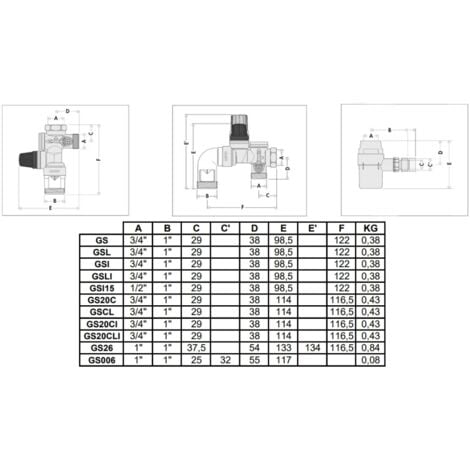 Kit groupe de sécurité 3/4 pour chauffe eau + siphon de groupe