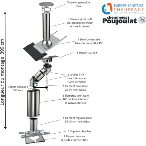 Kit conduit isolé sortie toiture avec dévoiement Inox-Galva et Inox-Inox - Poujoulat Diamètre 150 Configuration du conduit Déport : 39 cm Longueur : 399 cm