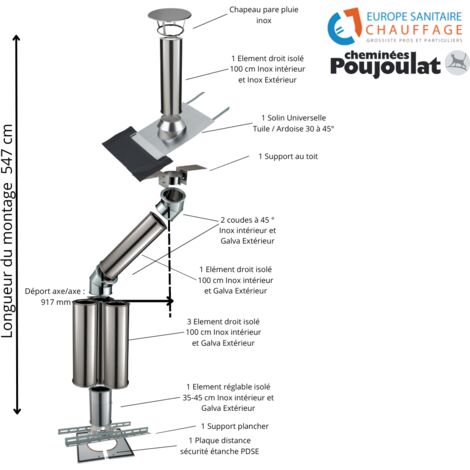 Poujoulat – Kit complet de fumisterie isolé sortie toiture – Déport 92 cm – Longueur 547 cm – Inox-Galva et Inox-Inox pour performance thermique