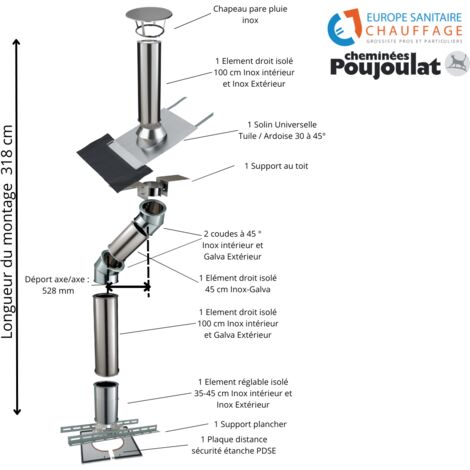 Kit conduit isolé sortie toiture avec dévoiement Inox-Galva et Inox-Inox - Poujoulat Diamètre 150 Configuration du conduit Déport : 53 cm Longueur : 318 cm
