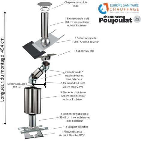Kit conduit isolé sortie toiture avec dévoiement Inox-Galva et Inox-Inox - Poujoulat Diamètre 230 Configuration du conduit Déport : 39 cm Longueur : 494 cm (1/2)