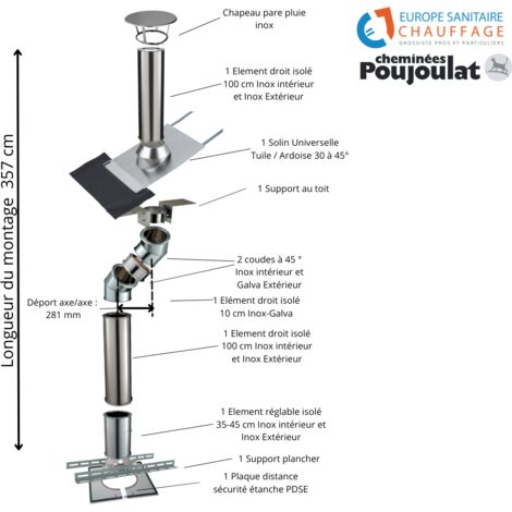 Poujoulat – Kit complet de fumisterie conduit isolé sortie toiture – Déport 28 cm – Longueur 357 cm – Inox-Galva et Inox-Inox pour poêles à bois
