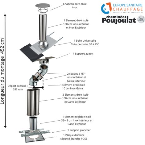 Kit conduit isolé sortie toiture avec dévoiement Inox-Galva et Inox-Inox - Poujoulat Diamètre 150 Configuration du conduit Déport : 28 cm Longueur : 452 cm
