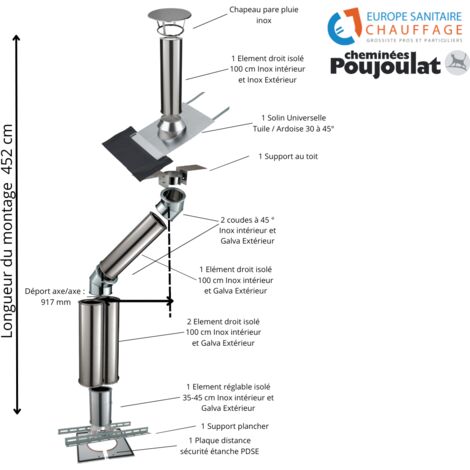 Poujoulat – Kit conduit isolé sortie toiture avec dévoiement Inox-Galva et Inox-Inox – Diamètre 150mm – Longueur 452cm – Déport 92cm