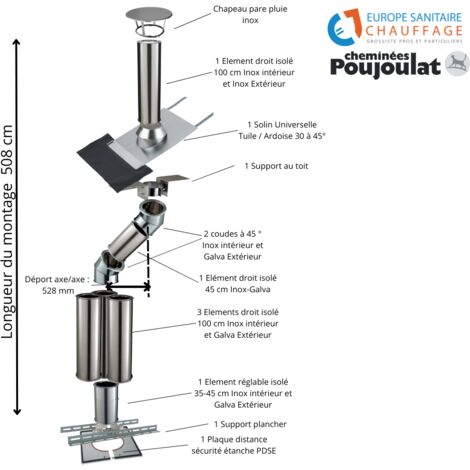 Kit conduit isolé sortie toiture avec dévoiement Inox-Galva et Inox-Inox - Poujoulat Diamètre 150 Configuration du conduit Déport : 53 cm Longueur : 508 cm (1/2)